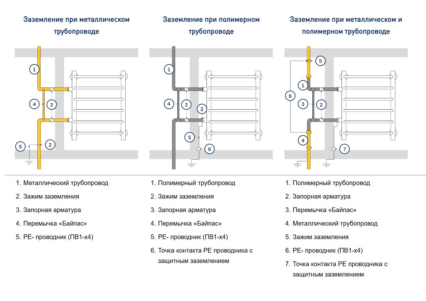 Заземление полотенцесуителя из нержавеющей стали